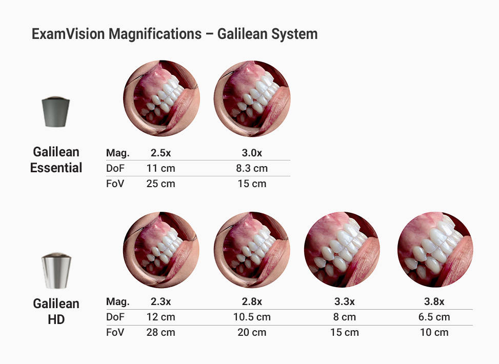 Übersicht über Galilean HD und Galilean Essential