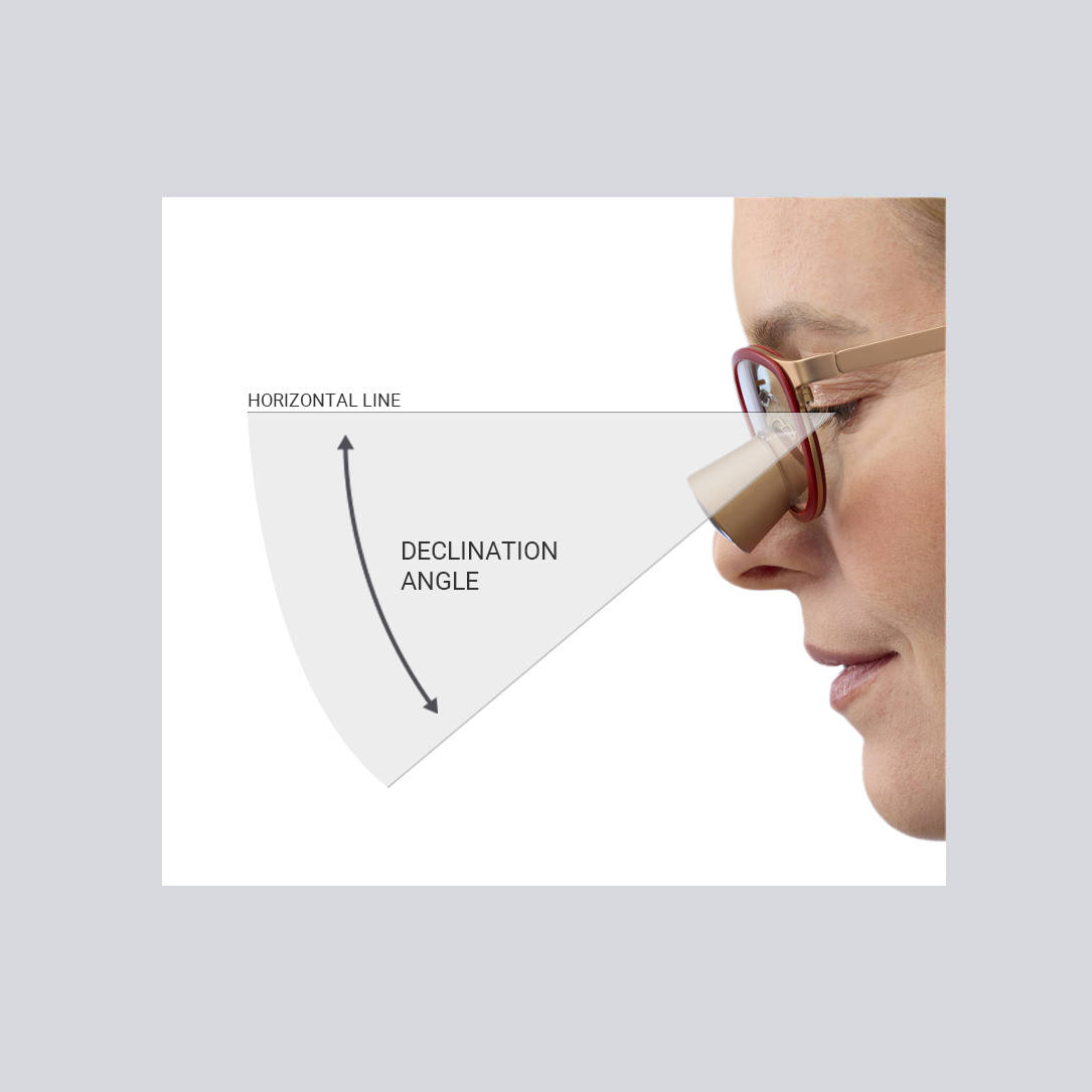 Deklinationswinkel